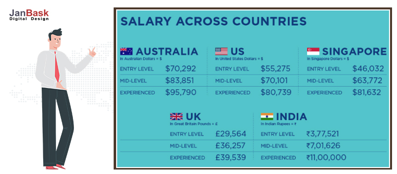 digital global marketing