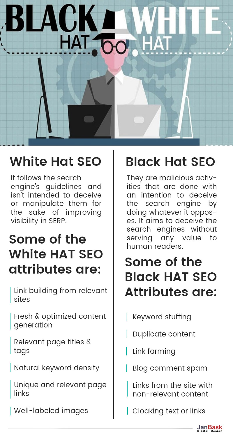 Black Hat SEO vs White Hat SEO
