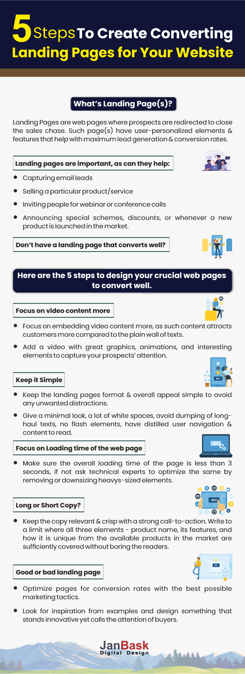 Steps to create converting landing pages