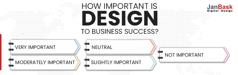 HOW-IMPORTANT-IS-DESIGN-TO-BUSINESS-SUCCESS