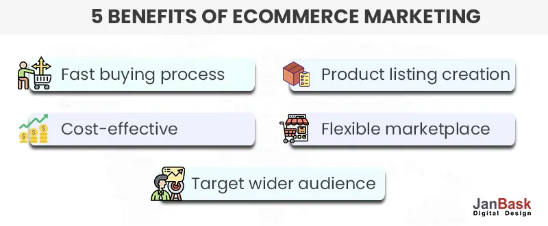 benefits of ecommerce marketing