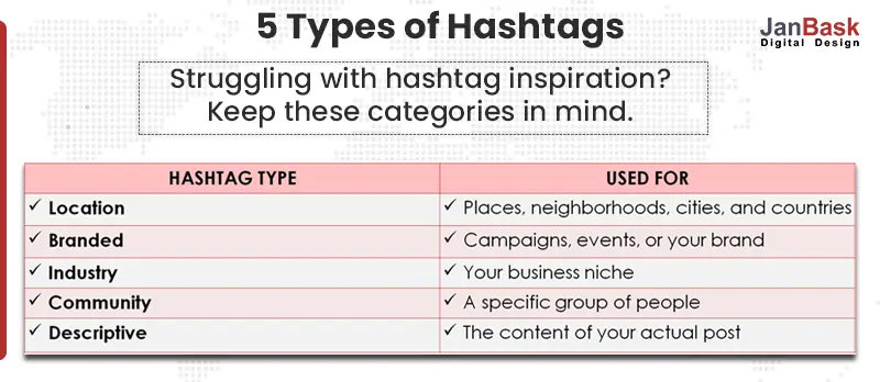 types of hashtag