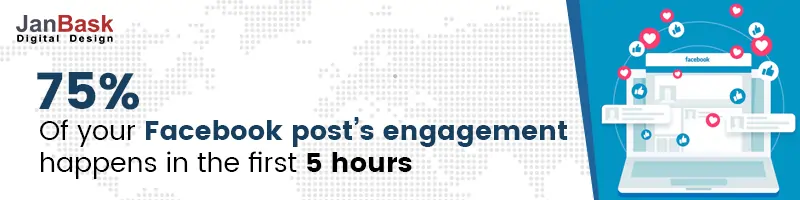 Facebook post Engagement