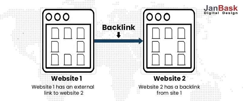 What is Backlink