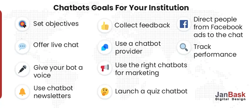 Chatbots-Goals-For-Your-Institution