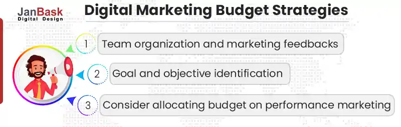 Digital-Marketing-Budget-Strategies