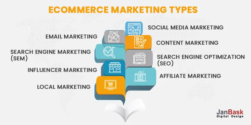 Types of Ecommerce Marketing