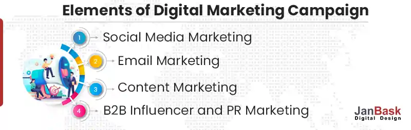 Elements-of-Digital-Marketing-Campaign