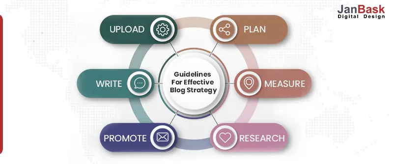 Guidelines-For-Effective-Blog-Strategy