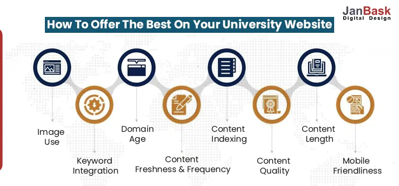 How-To-Offer-The-Best-On-Your-University-Website