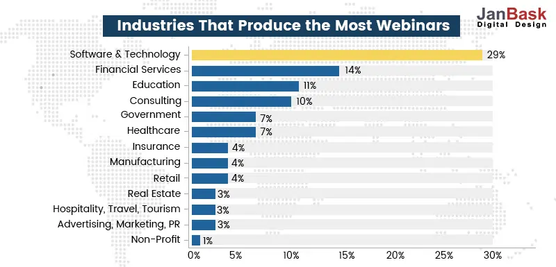 Industrywise Webinars