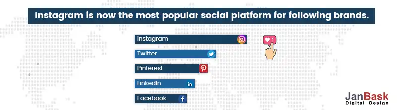 Instagram-is-now-the-most-popular-social-platform-for-following-brands.