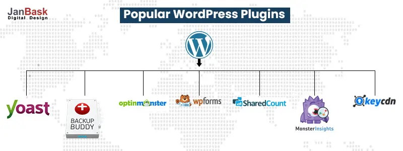 Popular WordPress Plugins 