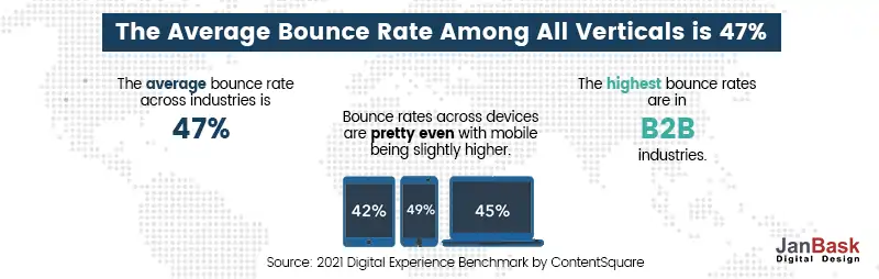 Average Bounce Rate
