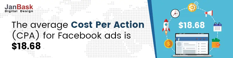 Cost per Action