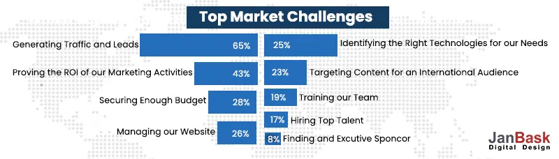 top marketing attribution challenges(inner)