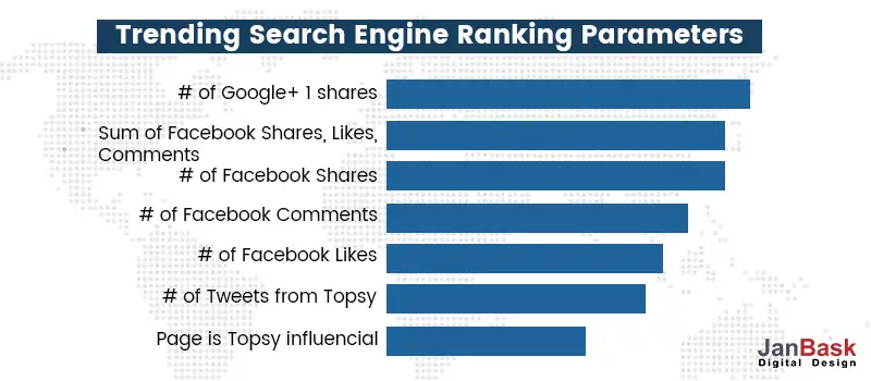 Trending-Search-Engine-Ranking-Parameters