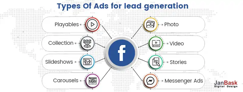 Types-Of-Ads-for-lead-generation