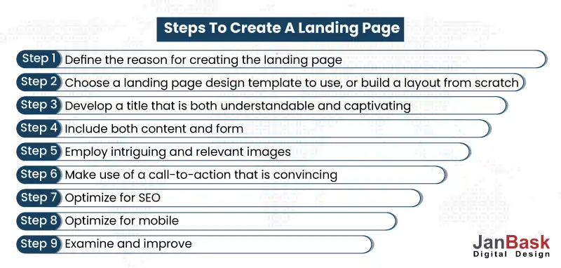 steps to Build Landing Page