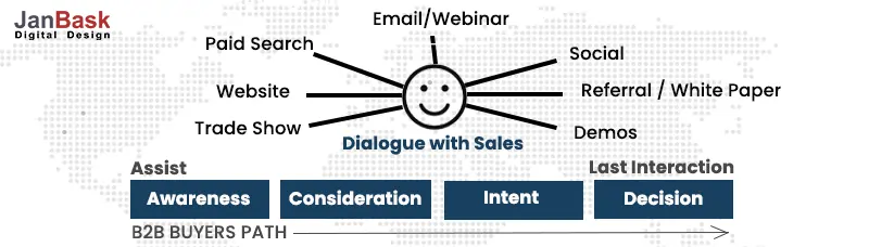 dialogue with sales(inner)