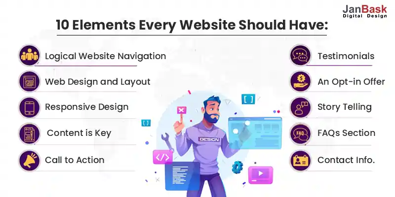 10-Elements-Every-Website-Should-Have