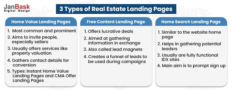 Types Of Real Estate Landing Pages