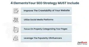 4 Elements Your SEO Strategy MUST Include