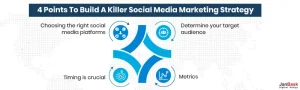 4 Points To Build A Killer Social Media Marketing Strategy