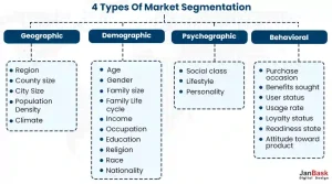 4 Types Of Market Segmentation