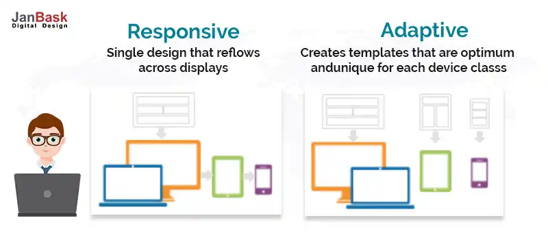 Responsive And Adaptive Website