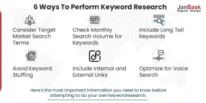 Perform-Keyword-Research