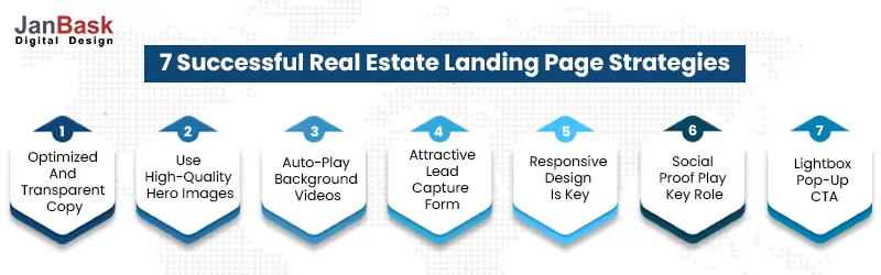 7 Successful Real Estate Landing Page Strategies 