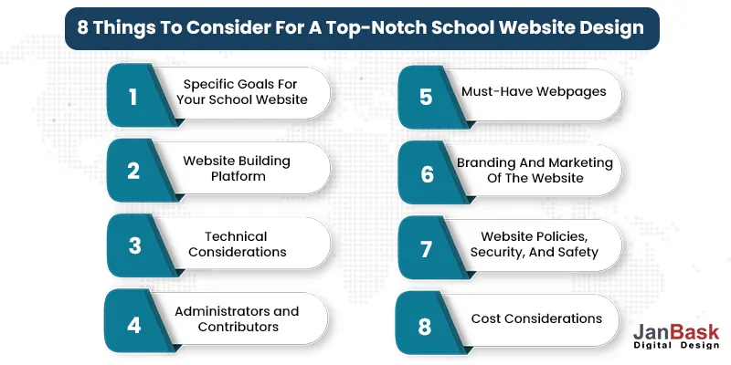 Things To Consider For School Website Design