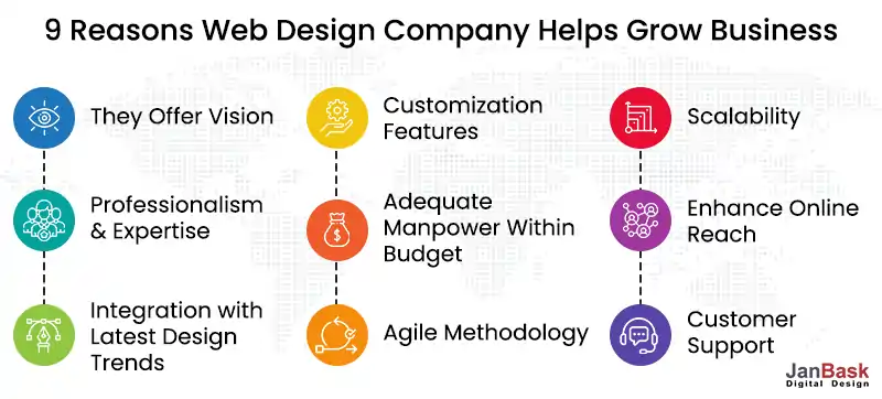 9 Reasons Web Design Company Helps Grow Business