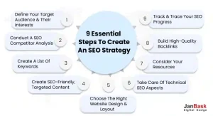 9 Essential Steps To Create An SEO Strategy