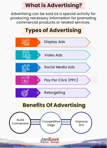 What in Advertising, Types & Benefits
