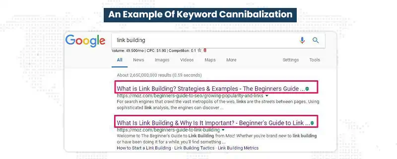 Example Of Keyword Cannibalization