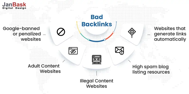 What Are Bad Backlinks?