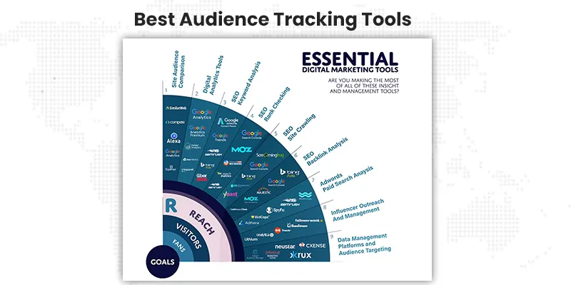 Best Audience Tracking Tools