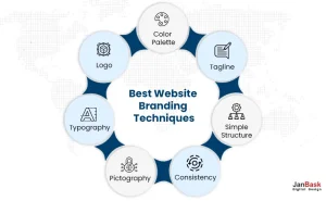 7 Website Branding Techniques