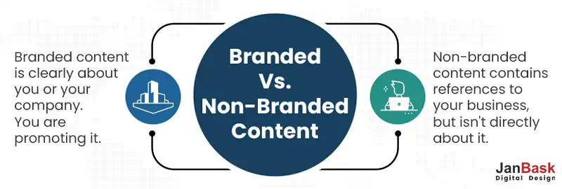 Branded Vs Non Branded Content