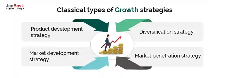 Classica; growth strategy