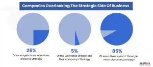 Companies Overlooking The Strategic Side of business