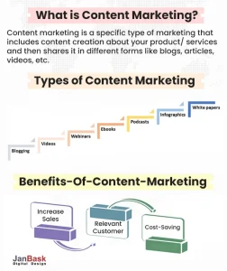 What is content marketing, types, & benefits