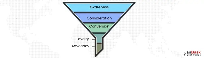 customer funnel Stages