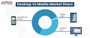 Desktop Vs Mobile Market Share_
