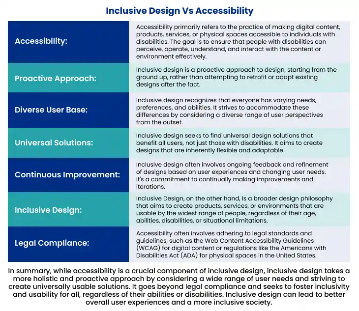 Difference Between Accessibility and Inclusive Design