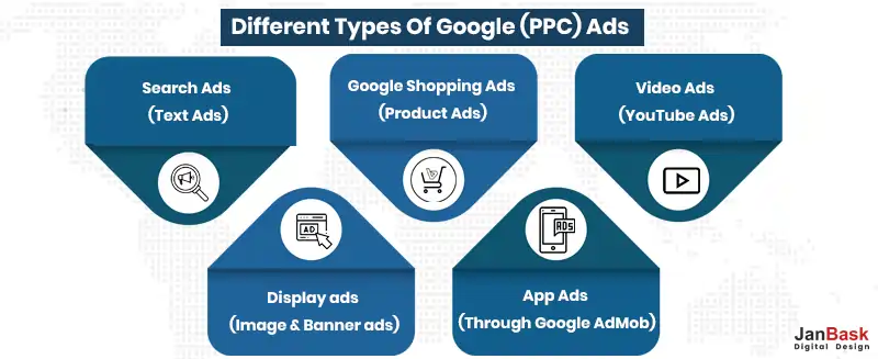 Different types of Google (PPC) ads