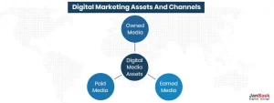 Digital Marketing Assets And Channels