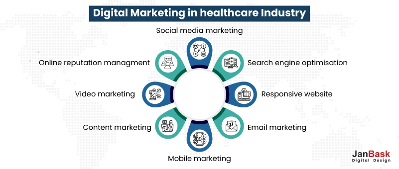 Digital Marketing in Health Care Industry